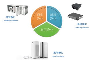 英國達爾文ifdp空氣產(chǎn)品正式進入中國市場，引領(lǐng)液體分離與純凈設(shè)備新篇章