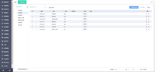 國內(nèi)電商erp系統(tǒng)哪家做得好