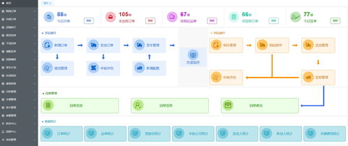 柔性生產(chǎn)排程系統(tǒng) mes erp oms 支持c2m定制訂單 oms 的實(shí)時(shí)排產(chǎn)算法,自動(dòng)協(xié)調(diào)設(shè)備產(chǎn)能 mes 與物料供應(yīng) erp 的java源碼,智能質(zhì)控追溯鏈 mes wms oms 基于區(qū)