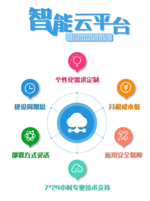 智能客服平臺解決方案