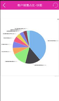 移動(dòng)經(jīng)營助手 安卓版v1.0.15下載與企業(yè)業(yè)務(wù)系統(tǒng)定制指南